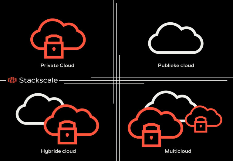 Implementatiemodellen voor de cloud: private cloud, publieke cloud, hybride cloud en multicloud