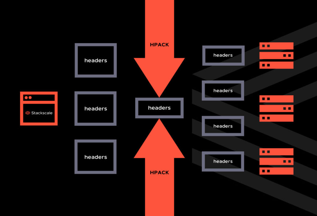 HPACK infografiek