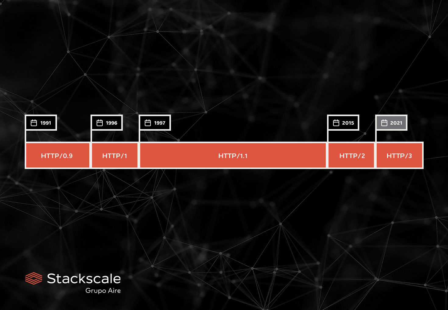 HTTP/3, het nieuwe HTTP-protocol op basis van UDP