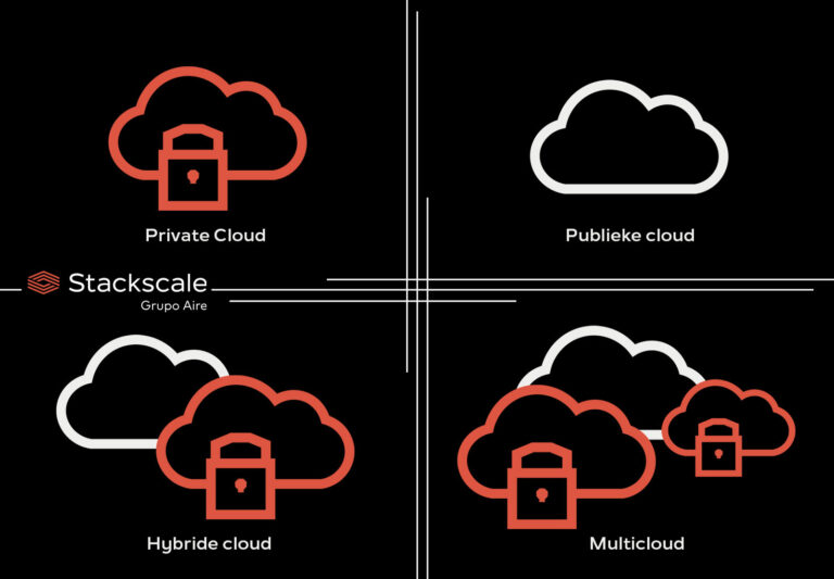 Implementatiemodellen voor de cloud: private cloud, publieke cloud, hybride cloud en multicloud